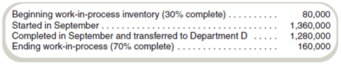 Compute Equivalent Units Select the best answer for each of the following independent multiple-choice questions. a. Adams Company's production cycle starts in Department A. The following information is available for July: Materials are added at the beginning of the process in Department A. Using the weightedaverage method, what are the equivalent units of production for the month of July b. Department B is the second stage of Boswell Corporation's production cycle. On November 1, beginning work in process contained 100,000 units, which were 30 percent complete as to conversion costs. During November, 640,000 units were transferred in from the first stage of the production cycle. On November 30, ending work in process contained 80,000 units, which were 65 percent complete as to conversion costs. Materials are added at the end of the process. Using the weighted-average method, the equivalent units produced during November were as follows: c. Department C is the first stage of Cohen Corporation's production cycle. The following equivalent unit information is available for conversion costs for the month of September: Using the FIFO method, the equivalent units for the conversion cost calculation are: d. Draper Corporation computed the physical flow of units for Department D for the month of December as follows: Materials are added at the beginning of the process. Units of WIP at December 31 were 16,000. As to conversion costs, WIP at December 1 was 70 percent complete and WIP at December 31 was 50 percent complete. What are the equivalent units produced for the month of December using the FIFO method ( CPA adapted )