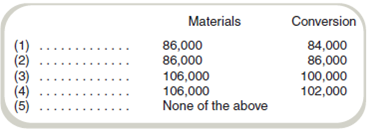 Compute Equivalent Units Select the best answer for each of the following independent multiple-choice questions. a. Adams Company's production cycle starts in Department A. The following information is available for July: Materials are added at the beginning of the process in Department A. Using the weightedaverage method, what are the equivalent units of production for the month of July b. Department B is the second stage of Boswell Corporation's production cycle. On November 1, beginning work in process contained 100,000 units, which were 30 percent complete as to conversion costs. During November, 640,000 units were transferred in from the first stage of the production cycle. On November 30, ending work in process contained 80,000 units, which were 65 percent complete as to conversion costs. Materials are added at the end of the process. Using the weighted-average method, the equivalent units produced during November were as follows: c. Department C is the first stage of Cohen Corporation's production cycle. The following equivalent unit information is available for conversion costs for the month of September: Using the FIFO method, the equivalent units for the conversion cost calculation are: d. Draper Corporation computed the physical flow of units for Department D for the month of December as follows: Materials are added at the beginning of the process. Units of WIP at December 31 were 16,000. As to conversion costs, WIP at December 1 was 70 percent complete and WIP at December 31 was 50 percent complete. What are the equivalent units produced for the month of December using the FIFO method ( CPA adapted )