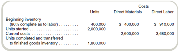 Prepare a Production Cost Report and Adjust Inventory Balances: Weighted-Average Method Elmhurst Parts's initial and unaudited records show the following ending inventory balances, which must be adjusted to actual costs: As the auditor, you have learned the following information. Ending work-in-process inventory is 40 percent complete with respect to conversion costs. Materials are added at the beginning of the manufacturing process, and overhead is applied at the rate of 80 percent of the direct labor costs. There was no finished goods inventory at the start of the period. The following additional information is also available: Required a. Prepare a production cost report for Elmhurst using the weighted-average method. ( Hint: You will need to calculate equivalent units for three categories: materials, labor, and overhead.)b. Show the journal entry required to correct the difference between the unaudited records and actual ending balances of Work-in-Process Inventory and Finished Goods Inventory. Debit or credit Cost of Goods Sold for any difference. c. If the adjustment in requirement ( b ) is not made, will the company's income and inventories be overstated or understated