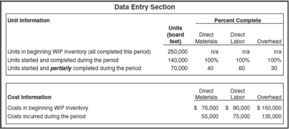Process Costing and Ethics: Increasing Production to Boost Profits. Pacific Siding Incorporated produces synthetic wood siding used in the construction of residential and commercial buildings. Pacific Siding's fiscal year ends on March 31, and the weighted-average method is used for the company's process costing system. Financial results for the first 11 months of the current fiscal year (through February 28) are well below the expectations of management, owners, and creditors. Halfway through the month of March, the chief executive officer (CEO) and the chief financial officer (CFO) ask the controller to estimate the production results for the month of March in the form of a production cost report (the company has only one production department). This report is shown at the top of the next page. Armed with the preliminary production cost report for March, and knowing that the company's production is well below capacity, the CEO and CFO decide to produce as many units as possible for the last half of March, even though sales are not expected to increase any time soon. The production manager is told to push his employees to get as far as possible with production, thereby increasing the percentage of completion for ending WIP inventory. However, since the production process takes three weeks to complete, all of the units produced in the last half of March will be in WIP inventory at the end of March. Required a. Explain how the CEO and CFO expect to increase profit (net income) for the year by boosting production at the end of March. Assume that most overhead costs are fixed. b. Using the following assumptions, prepare a revised estimate of production results in the form of a production cost report for the month of March. Assumptions based on the CEO and CFO request to boost production: 1. Units started and partially completed during the period will increase to 225,000 (from the initial estimate of 70,000). This is the projected ending WIP inventory at March 31. 2. Percentage of completion estimates for units in ending WIP inventory will increase to 80 percent for direct materials, 85 percent for direct labor, and 90 percent for overhead. 3. Costs incurred during the period will increase to $95,000 for direct materials, $102,000 for direct labor, and $150,000 for overhead (recall that most overhead costs are fixed). 4. All units completed and transferred out during March are sold by March 31. c. Compare your new production cost report with the one prepared by the controller. How much do you expect profit to increase as a result of increasing production during the last half of March d. Is the request made by the CEO and CFO ethical Explain your answer. (Copyright © K. Heisinger, 2006)