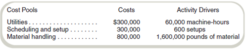 Activity-Based Costing, Cost Flow Diagram, and Predetermined Overhead Rates Huron Furniture is considering updating its cost system to an activity-based costing system and is interested in understanding the effects. The company's cost accountant has identified three overhead cost pools along with appropriate cost drivers for each pool. The company manufactures three models of tables (oval, round, and square). The plans for production for the next year and the budgeted direct costs and activity by product line are as follows: Required a. The current cost accounting system charges overhead to products based on direct labor-hours. What unit product costs will be reported for the three products if the current cost system continues to be used b. Aconsulting firm has recommended using an activity-based costing system, with the activities based on the cost pools identified by the cost accountant. Prepare a cost flow diagram of the proposed ABC system. c. What are the cost driver rates for the three cost pools identified by the cost accountant d. What unit product costs will be reported for the three products if the ABC system suggested by the cost accountant's classification of cost pools is used e. If management should decide to implement an activity-based costing system, what benefits should it expect