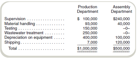 Cost Allocation and Environmental Processes-Ethical Issues California Circuits Company (3C) manufactures a variety of components. Its Valley plant specializes in two electronic components used in circuit boards. These components serve the same function and perform equally well. The difference in the two products is the raw material. The XL-D chip is the older of the two components and is made with a metal that requires a wash prior to assembly. Originally, the plant released the wastewater directly into a local river. Several years ago, the company was ordered to treat the wastewater before its release, and it installed relatively expensive equipment. While the equipment is fully depreciated, annual operating expenses of $250,000 are still incurred for wastewater treatment. Two years ago, company scientists developed an alloy with all of the properties of the raw materials used in XL-D that generates no wastewater. Some prototype components using the new material were produced and tested and found to be indistinguishable from the old components in every way relating to their fitness for use. The only difference is that the new alloy is more expensive than the old raw material. The company has been test-marketing the newer version of the component, referred to as XL-C, and is currently trying to decide its fate. Manufacturing both components begins in the Production Department and is completed in the Assembly Department. No other products are produced in the plant. The following provides information for the two components: Annual overhead costs for the two departments follow: The company president believes that it's foolish to continue producing two essentially equivalent products. At the same time, the corporate image is somewhat tarnished because of a toxic dump found at another site (not the Valley plant). The president would like to be able to point to the Valley plant as an example of company R D working to provide an environmentally friendly product. The controller points out to the president that the company's financial position is shaky, and it cannot afford to make products in any way other than the most cost-efficient one. Required a. California Circuits Company's current cost accounting system charges overhead to products based on direct labor cost using a single plantwide rate. What product costs will it report for the two products if the current allocation system is used b. The controller recently completed an executive education course describing the two-stage allocation procedure. Assume that the first-stage allocates costs to departments and the second stage allocates costs to products. The controller believes that the costs will be more accurate if machine-hours are used to allocate Production Department costs and labor-hours are used to allocate Assembly Department costs. What product costs will be reported for the two products if the two-stage allocation process is used c. Explain the results found in requirements ( a ) and ( b ). d. The president argues that an activity-based costing system would provide even better costs. The company decides to compute product costs assuming an ABC system is implemented only in the Production Department. Overhead in Assembly will continue to be allocated based on direct labor cost. The cost drivers selected for the activity-based costing system are: What product costs would be reported if this ABC system were implemented Assume that the production mix and costs would remain as originally planned. e. Because the two products are identical in their use, the controller argues that the decision should be made on cost alone. Do you agree Explain.