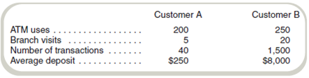 Activity-Based Costing of Customers Rock Solid Bank and Trust (RSB T) offers only checking accounts. Customers can write checks and use a network of automated teller machines. RSB T earns revenue by investing the money deposited; currently, it averages 6 percent annually on its investments of those deposits. To compete with larger banks, RSB T pays depositors 1 percent on all deposits. A recent study classified the bank's annual operating costs into four activities: Data on two representative customers follow: Required a. Compute RSB T's operating profits. b. Compute the profit from Customer A and Customer B, assuming that customer costs are based only on deposits. Interest costs = 1 percent of deposits; operating costs are 4 percent (= $10,000,000/$250,000,000) of deposits. c. Compute the profit from Customer A and Customer B, assuming that customer costs are computed using the information in the activity-based costing analysis.