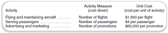 Cost Hierarchies, Cost of Customers, and Pricing WSM Corporation is considering offering an air shuttle service between Sao Paulo and Rio de Janeiro. It plans to offer four flights every day (excluding certain holidays) for a total of 1,400 flights per year (= 350 days × 4 flights per day). WSM has hired a consultant to determine activitybased costs for this operation. The consultant's report shows the following: WSM estimates the following annual information. With 20 advertising promotions, it will be able to generate demand for 40 passengers per flight at a fare of $225. The lease of the 60-seat aircraft will cost $4,000,000. Other equipment costs will be $2,000,000. Administrative and other marketing costs will be $1,250,000. Required a. Based on these estimates, what annual operating income can WSM expect from this new service b. WSM is considering selling tickets over the Internet to save on commissions and other costs. It is estimated that the cost driver rate for flights would decrease by $100 as a result of Internet sales. Administrative and other marketing costs would increase by $1 million. WSM estimates that the added convenience would generate a 5 percent increase in demand. All other costs and fares would remain the same. Would you recommend that WSM adopt Internet ticket sales Explain why or why not. c. Assume that WSM management decides not to adopt the Internet strategy, regardless of your answer to requirement ( b ). Instead, it is now considering a plan to sell tickets at two prices. An unrestricted ticket (good for travel at any time on any day) would sell for $250. A discount ticket, good for reservations made in advance, would sell for $150. Management estimates that it can sell 35,000 tickets (25 per flight) at the unrestricted airfare of $250. All other data remain the same. Ignoring the information in requirement ( b ), how many discounted tickets would WSM have to sell annually to earn operating income of $1,700,000 Assume that the annual number of flights remains at 1,400 and that the discounted tickets would be evenly divided across the 1,400 flights.