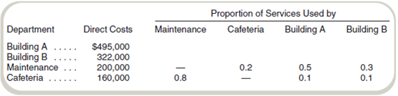 Cost Allocation: Direct Method Warren Ltd. has two production departments, Building A and Building B, and two service departments, Maintenance and Cafeteria. Direct costs for each department and the proportion of service costs used by the various departments for the month of June follow: Required Compute the allocation of service department costs to producing departments using the direct method.