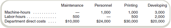 Cost Allocation: Direct Method University Printers has two service departments (Maintenance and Personnel) and two operating departments (Printing and Developing). Management has decided to allocate maintenance costs on the basis of machine-hours in each department and personnel costs on the basis of labor-hours worked by the employees in each. The following data appear in the company records for the current period: Required Use the direct method to allocate these service department costs to the operating departments.