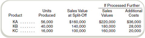 Physical Quantities Method The following questions relate to Kyle Company, which manufactures products KA, KB, and KC from a joint process. Joint product costs were $126,000. Additional information follows: Required a. Assuming that joint product costs are allocated using the physical quantities (units produced) method, what was the total cost of product KA (including $36,000 if processed further) b. Assuming that joint product costs are allocated using the sales value at split-off (net realizable value method), what was the total cost of product KB (including the $28,000 if processed further)
