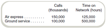 Alternative Allocation Bases: Service Packages-2-Go has two divisions, air express and ground service, that share the common costs of the company's communications network, which are $5,000,000 a year. You have the following information about the two divisions and the common communications network: Required a. What is the communications network cost that is charged to each division if the number of calls is used as the allocation basis b. What is the communications network cost to each division using time on network as the allocation basis c. The cost of the communications network is necessary regardless of which division uses it. Why is the method of allocation important