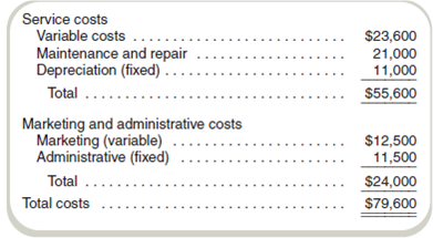 Prepare Budgeted Financial Statements Refer to the data in Exercise 13-26. Varmit-B-Gone estimates that the number of subscribers in September should fall 10 percent below August levels, and the number of service calls per subscriber should decrease by an estimated 20 percent. The following information is available for costs incurred in August. All costs except depreciation are paid in cash. Variable service and marketing costs change with volume. Fixed depreciation will remain the same, but fixed administrative costs will increase by 5 percent beginning September 1. Maintenance and repair are provided by contract, which calls for a 1 percent increase in September. Required Prepare a budgeted income statement for September.