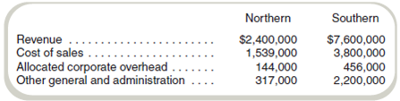 Compute Divisional Income Eastern Merchants shows the following information for its two divisions for year 1: Required Compute divisional operating income for the two divisions. Ignore taxes. How well have these divisions performed