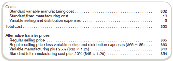 Evaluate Transfer Price System Western States Supply, Inc. (WSS), consists of three divisions-California, Northwest, and Southwest-that operate as if they were independent companies. Each division has its own sales force and production facilities. Each division manager is responsible for sales, cost of operations, acquisition and financing of divisional assets, and working capital management. WSS corporate management evaluates the performance of each division and its managers on the basis of ROI. Southwest has just been awarded a contract for a product that uses a component manufactured by outside suppliers as well as by Northwest, which is operating well below capacity. Southwest used a cost figure of $37 for the component in preparing its bid for the new product. Northwest supplied this cost figure in response to Southwest's request for the average variable cost of the component; it represents the standard variable manufacturing cost and variable marketing costs. Northwest's regular selling price for the component that Southwest needs is $65. Northwest's management indicated that it could supply Southwest the required quantities of the component at the regular selling price less variable selling and distribution expenses. Southwest management responded by offering to pay standard variable manufacturing cost plus 25 percent. The two divisions have been unable to agree on a transfer price. Corporate management has never established a transfer price policy. The corporate controller suggested a price equal to the standard full manufacturing cost (that is, no selling and distribution expenses) plus a 20 percent markup. The two division managers rejected this price because each considered it grossly unfair. The unit cost structure for the Northwest component and the suggested prices follow. Required a. Discuss the effect that each of the proposed prices could have on the attitude of Northwest's management toward intracompany business. b. Is the negotiation of a price between Northwest and Southwest a satisfactory method to solve the transfer price problem Explain your answer. c. Should WSS's corporate management become involved in this transfer price controversy Explain your answer.