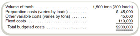 Two-Part Transfer Prices Mathes Corporation manufactures paper products. The company operates a landfill, which it uses to dispose of nonhazardous trash. The trash is hauled from the two nearby manufacturing facilities in trucks that can carry up to 5 tons of trash in a load. The landfill operation requires certain preparation activities regardless of the amount of trash in a truck (i.e., for each load). The budget for the landfill for next year follows: Mathes is considering making the landfill a profit center and charging the manufacturing plants for disposing of the trash. The landfill has sufficient capacity to operate for at least the next 20 years. Other landfills are available in the area (both private and municipal), and each plant would be free to decide which landfill to use. Required a. What transfer pricing rule should Mathes implement at the landfill so that its plant managers would independently make decisions regarding landfill use that would be in the company's best interest b. Illustrate your rule by computing the transfer price that would be applied to a 4-ton load of trash from one of the plants.