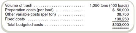 Budget versus Actual Costs Refer to the data in Problem 15-32. At the end of the year, the following data are available on actual operations at the landfill. Required Based on the actual activities and costs, would you change the recommendation you made in Problem 15-32 Why or why not