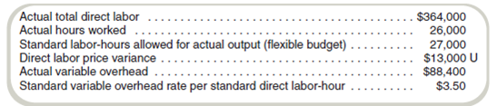 Variable Cost Variances The following data reflect the current month's activity for Sills, Inc.: Variable overhead is applied based on standard direct labor-hours allowed. Required Compute the labor and variable overhead price and efficiency variances.