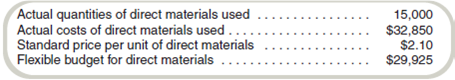 (Appendix used in Part b) Variable Cost Variances Information on Thurmster Corporation's direct materials costs follows: Thurmster Corporation has no materials inventories. Required a. Prepare a short report for management showing Thurmster Corporation's direct materials price and efficiency variances. b. (Appendix) Prepare the journal entries to record the purchase and use of the direct materials.