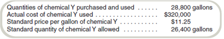 (Appendix used in Part b) Variable Cost Variances Information on Canyon Chemical's direct materials costs follows: Required a. What were Canyon Chemical's direct materials price and efficiency variances b. (Appendix) Prepare the journal entries to record the purchase and use of chemical Y.