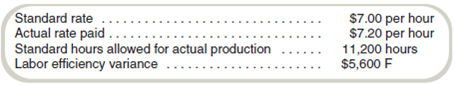 Solve for Direct Labor-Hours Thomas Company reports the following direct labor information for one of its products for April: Required Based on these data, what was the number of actual hours worked and what was the labor price variance