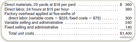 Comprehensive Variance Problem Trenton Manufacturing Company manufactures one product, with a standard cost detailed as follows: Standards have been computed based on a master budget activity level of 14,400 direct labor-hours per month. Actual activity for the past month was as follows: Required Prepare variance analyses for the variable and fixed costs. Indicate which variances cannot be computed. Materials are purchased as they are used.