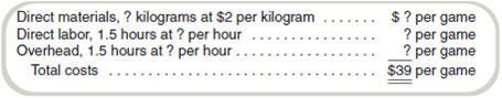 Find Actual and Budget Amounts from Variances Assume that Timekiller, Inc., manufactures a new electronic game console. The current standard costs sheet for a game console follows: Assume that the following data appeared in Timekiller's records at the end of the past month: There are no materials inventories. Required a. Prepare a variance analysis for direct materials and direct labor and complete the standard cost sheet. b. Assume that all production overhead is fixed and that the $4,500 underapplied is the only overhead variance that can be computed. What are the actual and applied overhead amounts