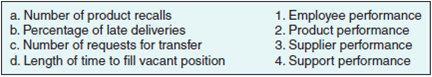 Benchmarks Match each of the following specific measurements to its benchmark category.