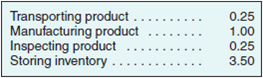 Manufacturing Cycle Time and Efficiency Lancaster Metals has the following average times (in hours): Required Calculate the manufacturing cycle efficiency.