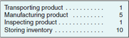 Manufacturing Cycle Time and Efficiency A manufacturing company has the following average times (in days): Required Calculate the manufacturing cycle efficiency.