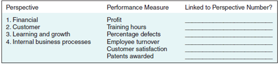 Performance Measures, Drawing a Business Model Garnet Electronics discloses to you that it uses a balanced scorecard with the following performance measures: Profit Training hours Percentage of defects Employee turnover Customer satisfaction Patents awarded Required a. Link the measures to the perspectives of the balanced scorecard by filling in the following table: b. Present a business model as in Exhibit 18.1 that would lead the company to choose this set of measures.