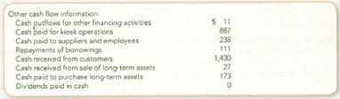 Reporting Amounts on the Four Basic Financial Statements The following information for the year ended December 31, 2010 was reported by Coinstar, Inc. a company that began as a student project and now is known for its Redbox DVD rental kiosks. Amounts are in millions of dollars. Required : Prepare the four basic financial statements for 2010.
