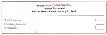 Preparing an Income Statement and Balance Sheet Five individuals organized Miami Music Corporation on January 1, 2012 At the end of January 31, 2012 the following monthly financial data are available: No dividends were declared or paid during January. Required: 1. Complete the following income statement and balance sheet for the month of January. 2. Did Miami Music Corporation generate a profit Which financial statement indicates this 3. Does Miami Music Corporation have sufficient resources to pay its liabilities Which financial statement indicates this