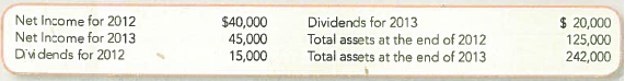 Preparing a Statement of Retained Earnings Stone Culture Corporation was organized on January 1, 2012. For its first two years of operations, it reported the following: On the basis of the data given, prepare a statement of retained earnings for 2012 (its first year of operations) and 2013.