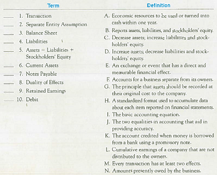 Matching Terms with Definitions  Match each term with its related definition by entering the appropriate letter in the space provided. There should be only one definition per term (that is, there are more definitions than terms).   