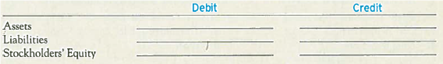 Identifying Increase and Decrease Effects on Balance Sheet Accounts Complete the following table by entering either the word increases or decreases in each column.