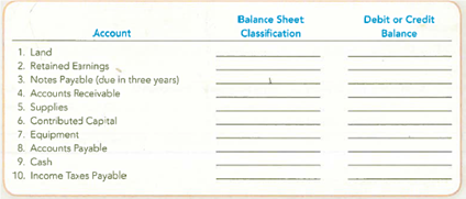 Classifying Accounts and Their Usual Balances  As described in a recent annual report, Digital Diversions, Inc. (DDI) designs, develops, and distributes videogames for computers and advanced game systems. DDI has been operating for only one full year. Required:  For each of the following accounts from DDI's recent balance sheet, complete the following table. Indicate whether the account is classified as a current asset (CA), noncurrent asset (NCA), current liability (CL), noncurrent liability (NCL), or stockholders' equity (SE), and whether the account usually has a debit ( dr ) or credit ( cr ) balance.   