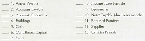 Classifying Accounts on a Balance Sheet The following are a few of the accounts of Aim Delivery Corporation: In the space provided, classify each as it would be reported on a balance sheet. Use the following codes: