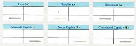 Posting to T-Accounts For each of the transactions in M2-9 (including the sample), post the effects to the appropriate T-accounts and determine ending account balances. Show a beginning balance of zero.