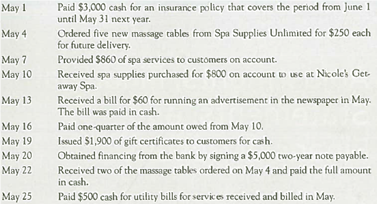 Accounting for Business Operations Starting in May 2013, Nicole has decided that she has everything that she needs to open her doors to customers. To keep up with competition, Nicole has added gift certificates and has started to advertise her company more to keep her business going in the long term. Here is a sample of some transactions that occurred in the month of May at Nicole's Getaway Spa (NGS). Required: 1. For each of the transactions prepare journal entries, using the date of the transaction as the reference. 2. Calculate NGS's preliminary net income and net profit margin for the month. 3. Which of the following best describes the adjustment(s) that will have to be made before the income statement is finalized a. Record supplies used up in May. b. Record income taxes on May's net income. c. All of the above. d. None of the above.