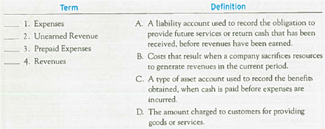 Matching Definitions with Terms Match each definition with its related term by entering the appropriate letter in the space provided.