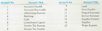 Recording Nonquantitative Journal Entries The following is a series of accounts far Dewan Allard, Incorporated, which has been operating for two years. The accounts are listed alphabetically and numbered for identification. Following the accounts is a series of transactions. For each transaction, indicate the account(s) that should be debited and credited by entering the appropriate account number(s) to the right of each transaction. If no journal entry is needed, write none after the transaction. The first transaction is given as an example.