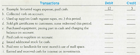 Recording Nonquantitative Journal Entries Abercrombie Fitch Co. is a specialty retailer of casual apparel. The following is a series of accounts for Abercrombie. The accounts are listed alphabetically and numbered for identification. Following the accounts is a series of transactions. For each transaction, indicate the account(s) that should be debited and credited by entering the appropriate account number(s) to the right of each transaction. If no journal entry is needed, write none after the transaction. The first transaction is given as an example.