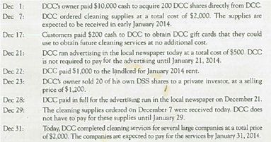 Analyzing, Journalizing, and Interpreting Business Activities The following items present a sample of business activities involving Dry Cleaner Corporation (DCC) for the year ended December 31, 2013. DCC provides cleaning services for individual customers and for employees of several large companies in the city. Required: 1. Indicate the accounting equation effects of each item, using a table similar to the one shown for Demonstration Case B on page 114- Reference each item by date. 2. Prepare journal entries to record each item. Reference each item by date. If a journal entry is not required, explain. 3. Identify at least two adjustments that DCC will be required to make before it can prepare a final income statement for December.