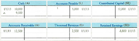 Posting to T-Accounts For each of the transactions in E3-16 (including the sample), post the effects to the appropriate T-accounts and determine ending account balances. Beginning account balances have been given. The sample transaction has been posted as an example.