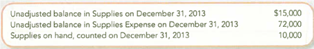 Determining Adjustments and Accounting Equation Effects Fes Company is making adjusting journal entries for the year ended December 31, 2013. In developing information for the adjusting journal entries, you learned the following: a. A two-year insurance premium of $7,200 was paid on January 1, 2013, for coverage beginning on that date. As of December 31, 2013, the unadjusted balances were $7,200 for Prepaid Insurance and $0 for Insurance Expense. b. At December 31, 2013, you obtained the following data relating to supplies. Required: 1. Of the $7,200 paid for insurance, what amount should be reported on the 2013 income statement as Insurance Expense What amount should be reported on the December 31, 2013, balance sheet as Prepaid Insurance 2. What amount should be reported on the 2013 income statement as Supplies Expense What amount should be reported on the December 31, 2013, balance sheet as Supplies 3. Using the format shown in the demonstration case, indicate the accounting equation effects of the adjustment required for ( a ) insurance and ( b ) supplies.