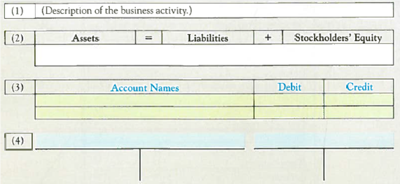 Analyzing, Recording, and Summarizing Business Activities and Adjustments The following relates to a magazine company called My Style Mag (MSM). You will use your understanding of the relationships among: (1) business activities, (2) accounting equation effects, (3) journal entries, and (4) T-accounts, to complete a four-part table similar to the following. Prepare a separate table for each item ( a )-( f ) listed below. Required: For each item ( a )-( f ) listed below, use the information provided to prepare and complete a four-part table similar to that shown above. Items ( a )-( f ) are independent of one another. a. b. c. d. e. f.
