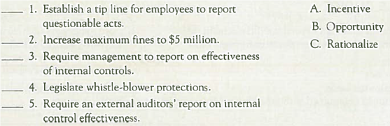 Matching Sarbanes-Oxley (SOX) Requirements to the Fraud Triangle Match each of the following SOX requirements to the corresponding element of the fraud triangle by entering the appropriate letter in the space provided.