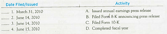 Understanding the Financial Reporting Process During the first half of 2010, Mad Catz Interactive, Inc. , completed its fiscal year, filed reports with the SEC, and issued various reports to the public. Match each date in the table below with the related activity by entering the appropriate letter in the space provided.