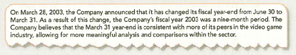 Understanding the Characteristics of Useful Financial Information and the Financial Reporting Process Atari Incorporated began with $250 and an idea for a video game named Pong, eventually becoming a $28 million enterprise. Over the years, Atari has been owned by a variety of companies, including Time-Warner , Hasbro , and, most recently, Infogrames (a public company in France). Infogrames made the following announcement: Required: 1. To which of the four factors that enhance the usefulness of information, introduced in Chapter 1, is the company referring TIP: Rather than look for key words in the announcement, read it for meaning. 2. On what SEC form would the change in year-end be reported 3. Since the 2003 fiscal period includes only nine months, will the debt-to-assets, asset turnover, and net profit margin ratios be meaningful in 2003 Explain your reasoning.