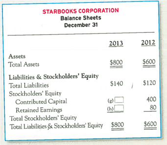 Preparing Comparative Financial Statements  Complete the blanks in the following comparative income statements, statement of stockholders' equity, and balance sheets.           