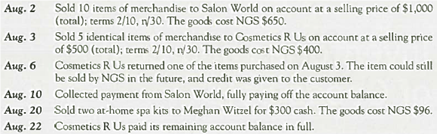 Accounting for Merchandising Operations Nicole's Getaway Spa (NGS) has been so successful that Nicole has decided to expand her spa by selling merchandise. She sells things such as nail polish, at-home spa kits, cosmetics, and aromatherapy items. Nicole uses a perpetual inventory system and is starting to realize all of the work that is created when inventory is involved in a business. The following transactions were selected from among those completed by NGS in August. Required : 1. Prepare journal entries for each transaction. 2. Calculate the amount of Net Sales and Cost of Goods Sold for the transactions listed above. What is Nicole's Getaway Spa's gross profit percentage Explain to Nicole what this gross profit percentage means. 3. At the end of August, Nicole noticed that the bank account balance did not equal the company's Cash account balance. Explain to her why these balances do not equal and what related internal control she needs to establish.