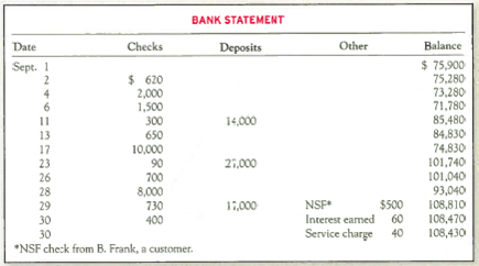 Identifying Outstanding Checks and Deposits in Transit and Preparing a Bank Reconciliation and Journal Entries The September 2014 bank statement and cash T-account for Terrick Company follow: There were no deposits in transit or outstanding checks at August 31. Required: 1. Identify and list the deposits in transit at the end of September. 2. Identify and list the outstanding checks at the end of September. 3. Prepare a bank reconciliation for September. 4. Give any journal entries that the company should make as a result of the bank reconciliation. Why are they necessary 5. After the reconciliation journal entries are posted, what balance will be reflected in the Cash account in the ledger 6. if the company also has $200 on hand, which is recorded in a different account called Cash on Hand, what total amount of Cash and Cash Equivalents should be reported on the September 30, 2014, balance sheet