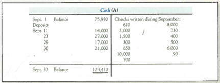 Identifying Outstanding Checks and Deposits in Transit and Preparing a Bank Reconciliation and Journal Entries The September 2014 bank statement and cash T-account for Terrick Company follow: There were no deposits in transit or outstanding checks at August 31. Required: 1. Identify and list the deposits in transit at the end of September. 2. Identify and list the outstanding checks at the end of September. 3. Prepare a bank reconciliation for September. 4. Give any journal entries that the company should make as a result of the bank reconciliation. Why are they necessary 5. After the reconciliation journal entries are posted, what balance will be reflected in the Cash account in the ledger 6. if the company also has $200 on hand, which is recorded in a different account called Cash on Hand, what total amount of Cash and Cash Equivalents should be reported on the September 30, 2014, balance sheet